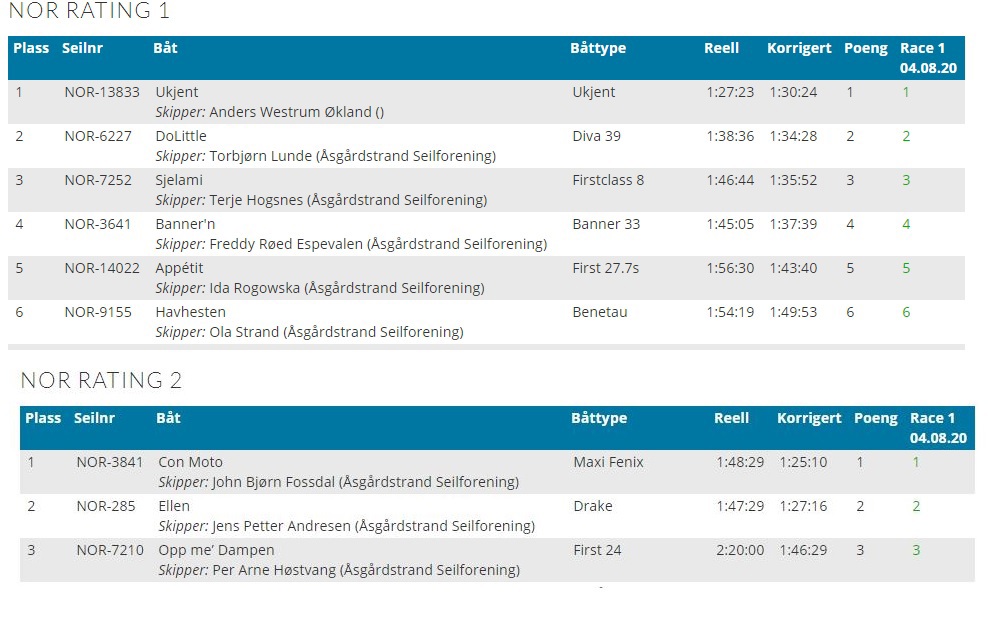 Sommer 2020 Corona regatta